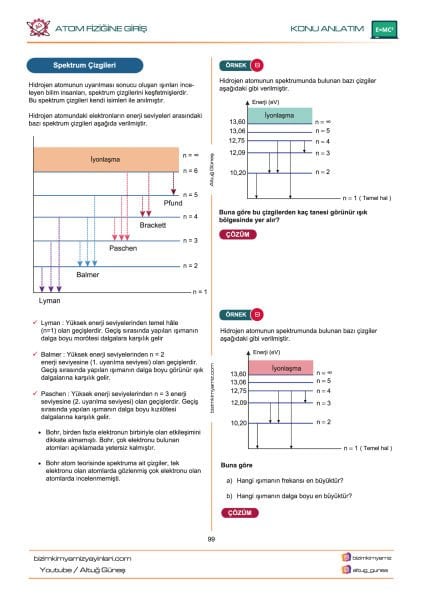 Altuğ Güneş AYT Fizik 2. Kitap
