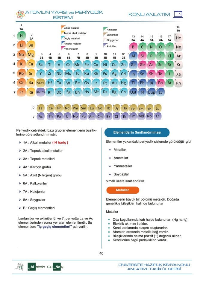 TYT Kimya Kampı Serisi Seti 2026 (BKS - 1)